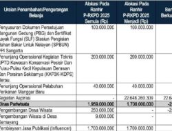 Anggaran Influencer Kaltim Rp1,7 Miliar untuk Promosi Pariwisata Tuai Sorotan Publik